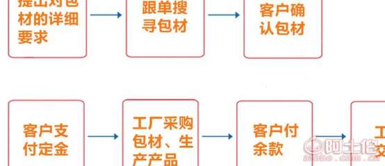 探索貼牌加工 蝸牛霜亮膚修復日霜面霜的定制化生產與批發(fā)